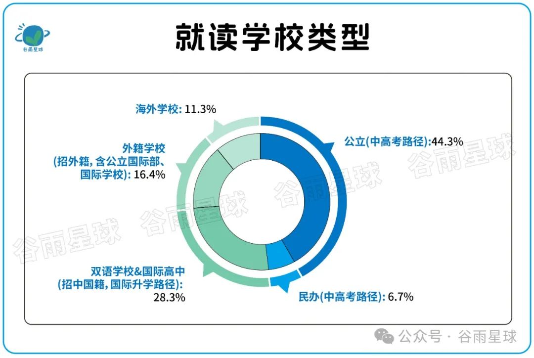 523个中产家庭晒账单：被孩子套牢的爸妈，不敢消费降级  数据 第7张